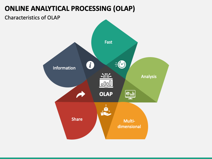OLAP: Online Analytical Processing in BI