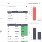 BI in Healthcare Improving Patient Outcomes