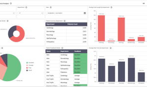BI in Healthcare Improving Patient Outcomes