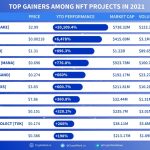 Top 10 NFT Projects Dominating the Market in 2025