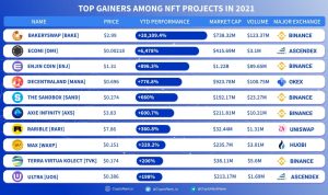 Top 10 NFT Projects Dominating the Market in 2025