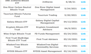 SEC Approves New Bitcoin ETF Impact on the Crypto Market