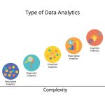 Descriptive Predictive and Prescriptive Analytics Explained