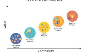 Descriptive Predictive and Prescriptive Analytics Explained
