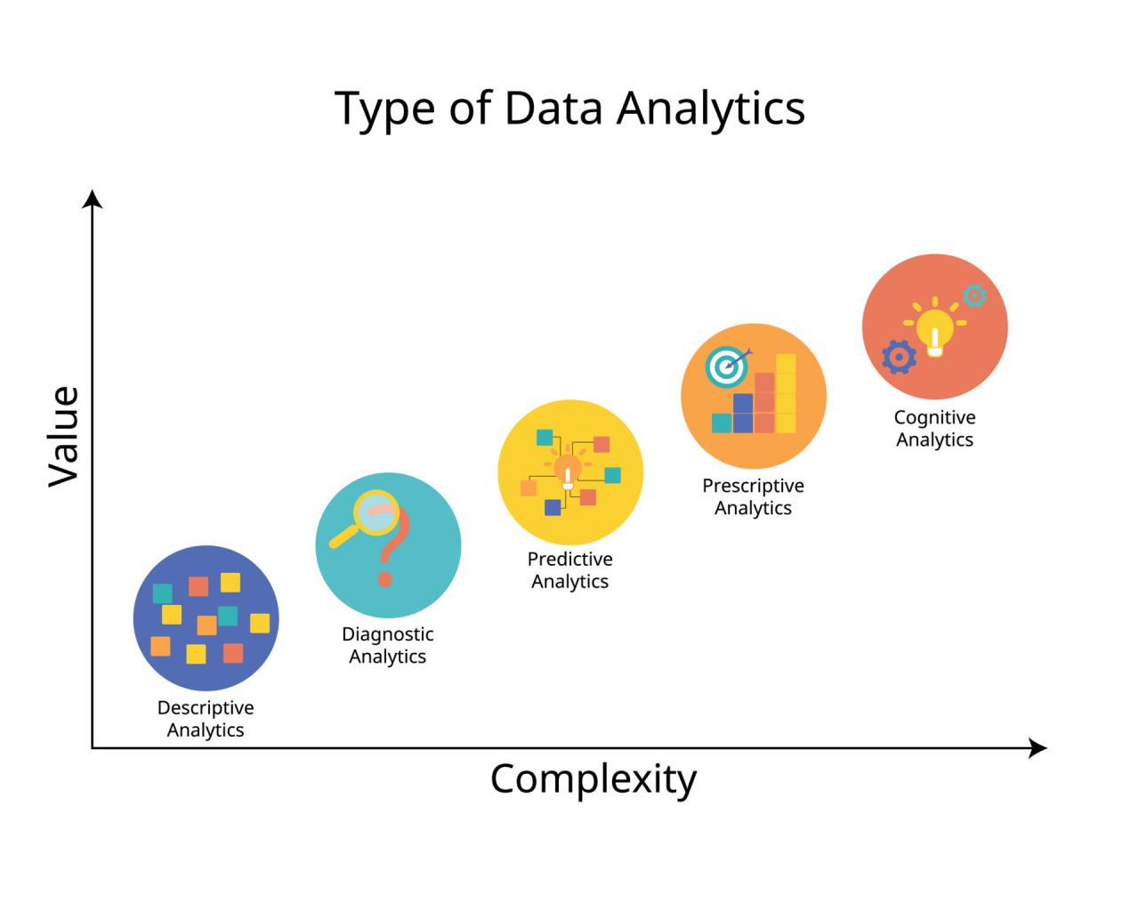 Descriptive, Predictive, and Prescriptive Analytics Explained