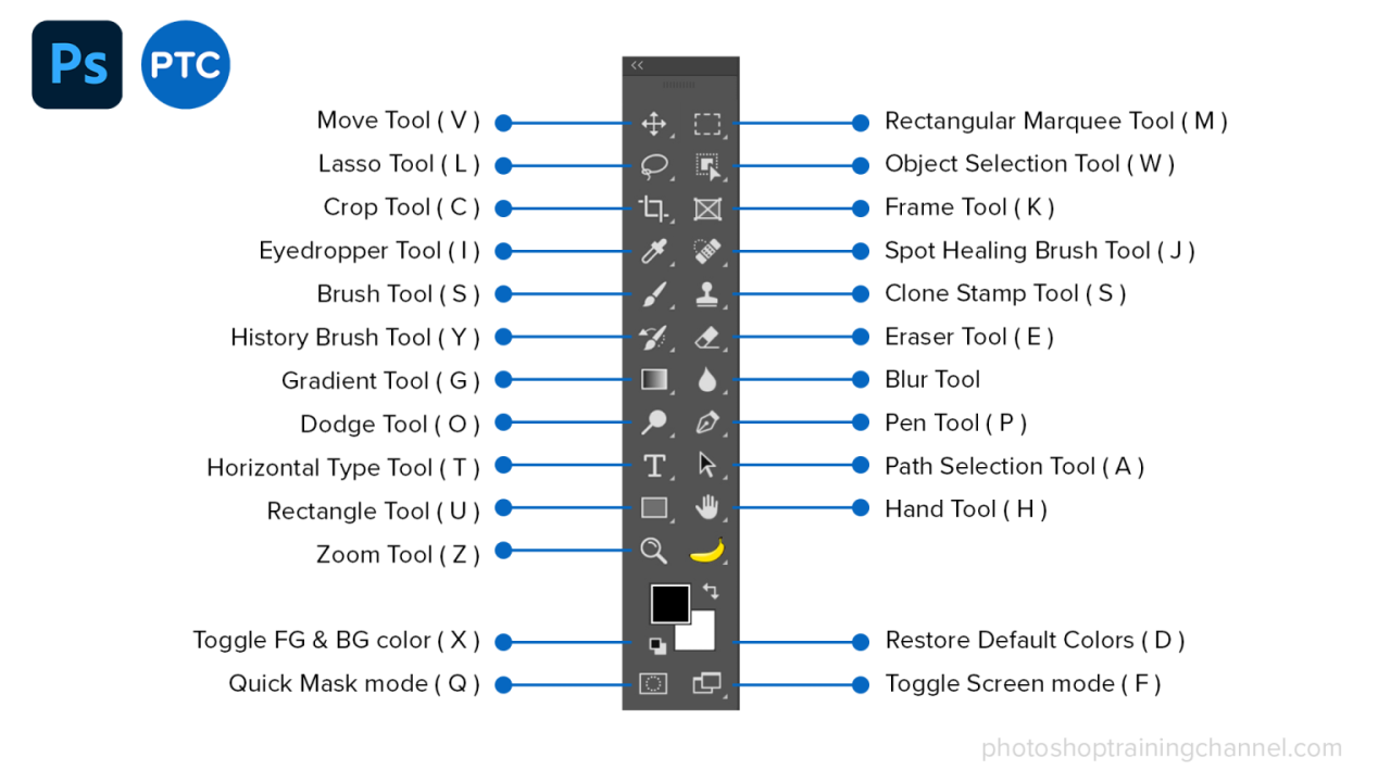 Beginners Guide to Photoshop Tools and Techniques – Adobe Blog