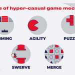The Rise of Hyper-Casual Games A New Trend in Mobile Gaming