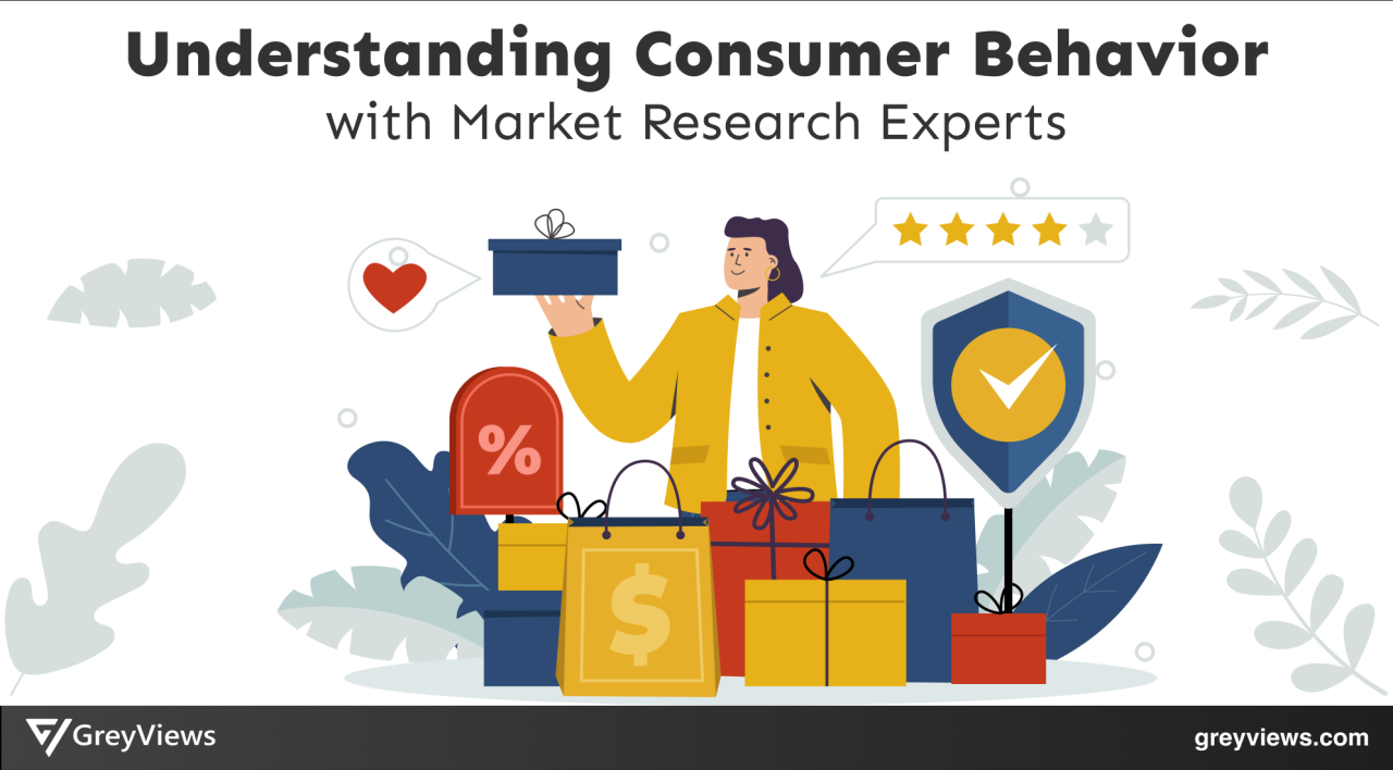 Customer Intelligence: Understanding Consumer Behavior