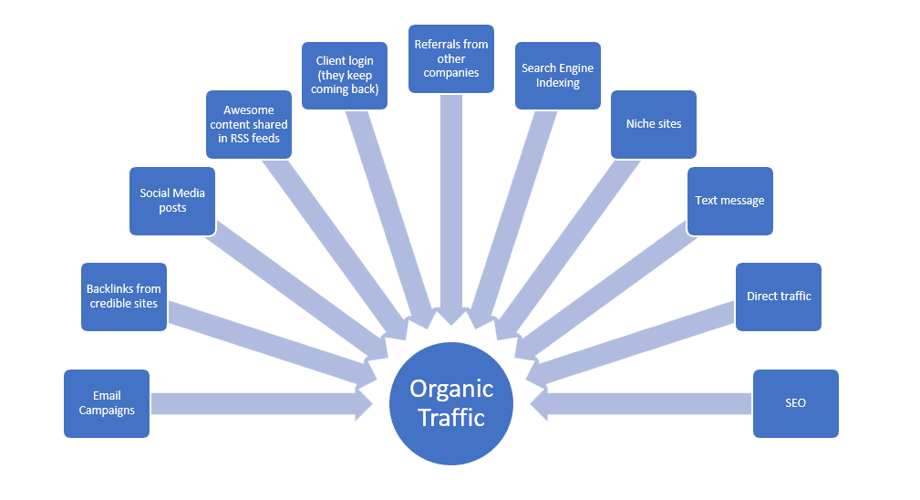 Mastering E-commerce SEO: Tips for Driving Traffic and Conversions ...