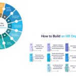 Hr Online Learning A Gateway To Mastering Translation