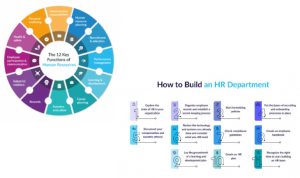 Hr Online Learning A Gateway To Mastering Translation