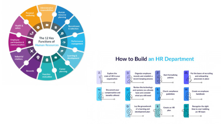 Hr Online Learning A Gateway To Mastering Translation