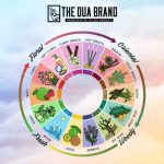 Choosing the Right Perfume for Your Personality
