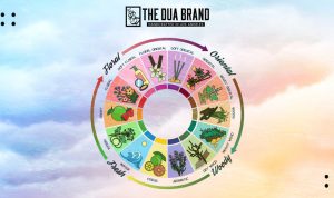 Choosing the Right Perfume for Your Personality