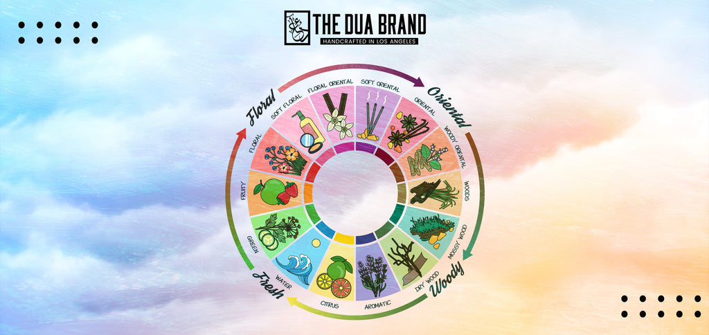 Choosing the Right Perfume for Your Personality