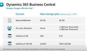 Microsoft Dynamics 365 Price Insights And Considerations