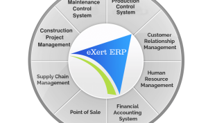 Enterprise Resource Planning Selection Made Easy