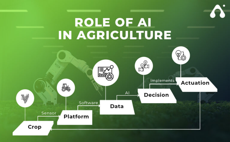 Agriculture and BI: Data-Driven Farming