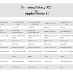 Comparing Samsung Galaxy and iPhone Models