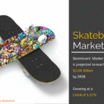 Exploring Skateboard Market Dynamics and Trends