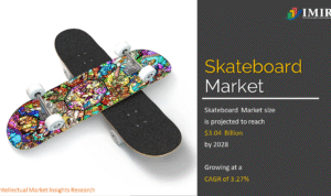 Exploring Skateboard Market Dynamics and Trends