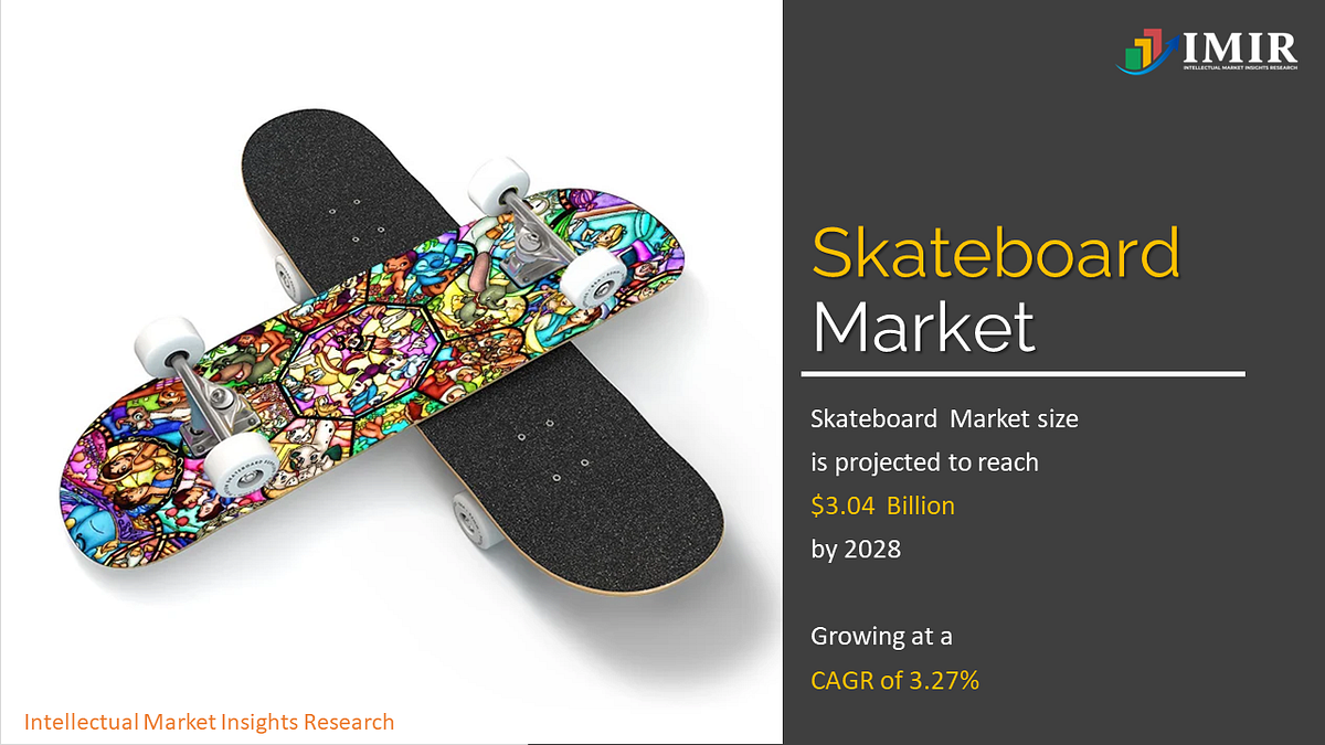 Exploring Skateboard Market Dynamics and Trends