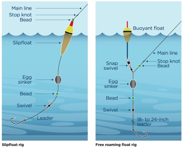 Do You Use A Bobber When Fishing For Carp | Reviewmotors.co How to Pick the Right Fishing Float or Bobber