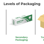 How to Package and Send Auto Parts Safely
