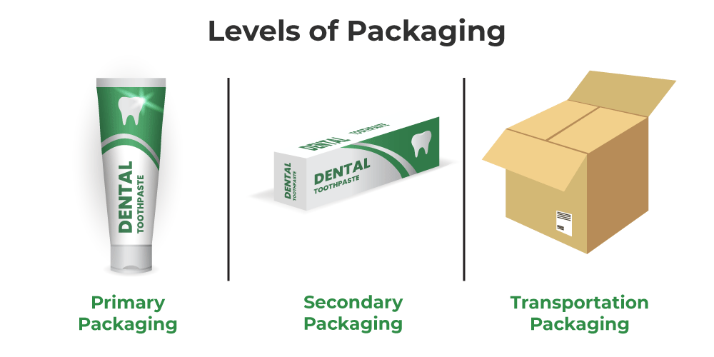 Package Tracking Software Options: How They Work and How to Find One How to Package and Send Auto Parts Safely