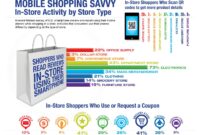 The Impact of Mobile Shopping on Skate Gear Purchases Unleashed