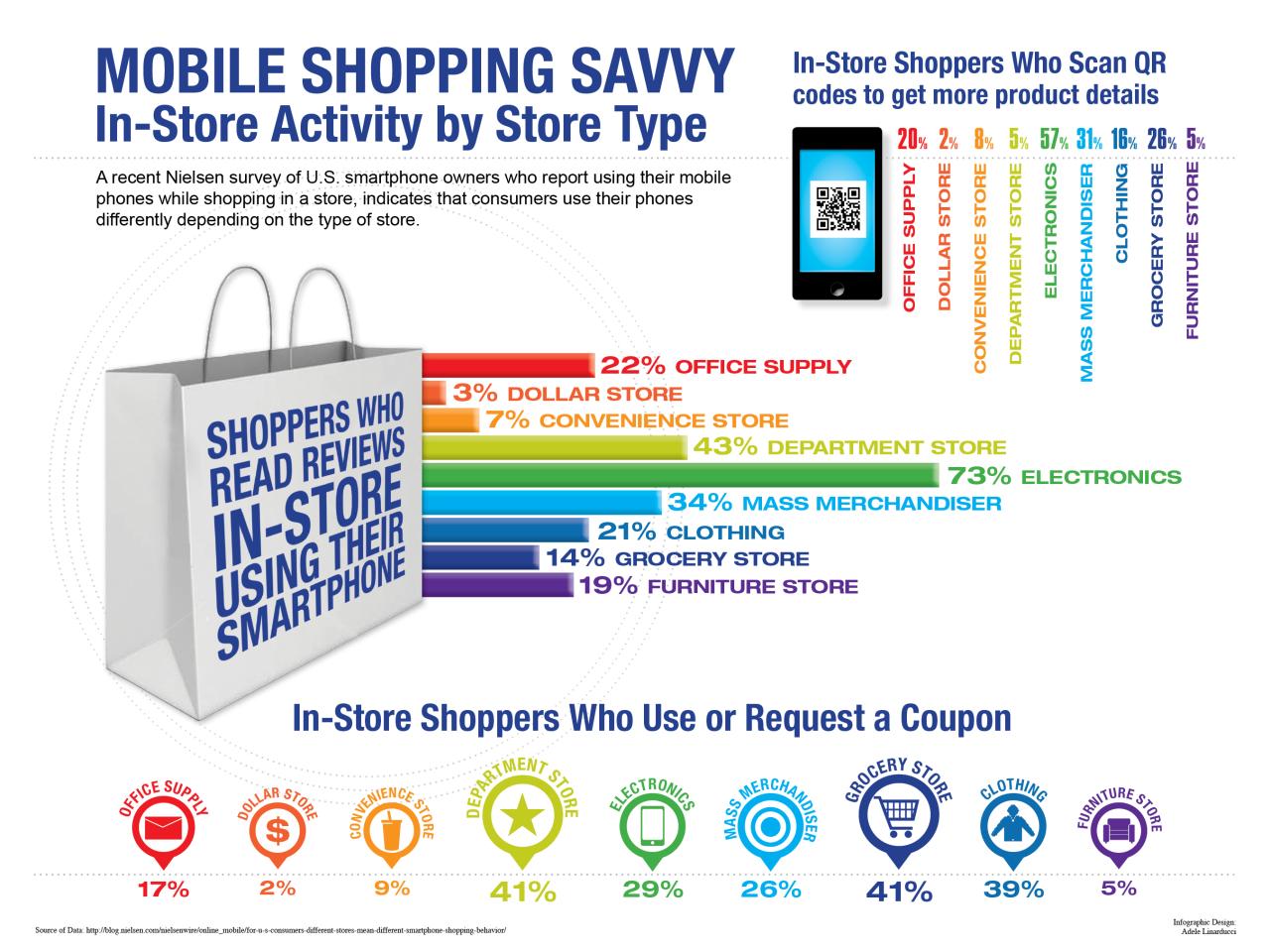 The rise of mobile e-commerce and its impact on online shopping behaviors. The Impact of Mobile Shopping on Skate Gear Purchases