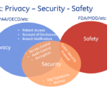 Privacy Coins and How to UsHow to Choose the Right Bed Frame for Your Room