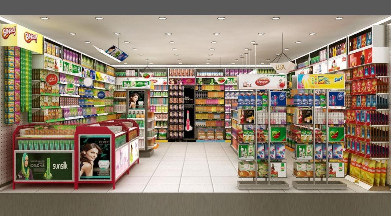 10 Types of Retail Stores – 10 Types of Retail Outlets | Marketing91 How to Shop for AI Tools for Your Business