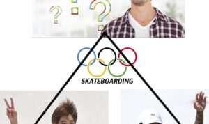Exploring Skateboarding Sales Dynamics and Trends Unveiled