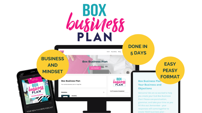 How to Start a Subscription Box | Subscription Box Coaching How to Launch a Furniture Subscription Box