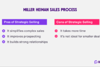 Selling Crypto Without Using an Exchange Made Easy