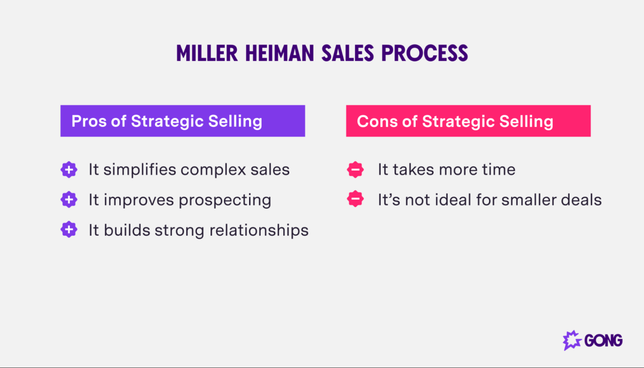 Selling Skills Training Selling Crypto Without Using an Exchange