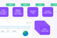 A Beginners Guide to Online Product Flipping Made Simple
