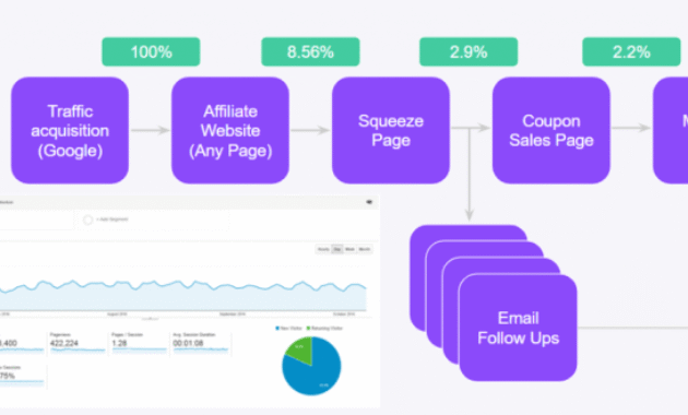A Beginners Guide to Online Product Flipping Made Simple