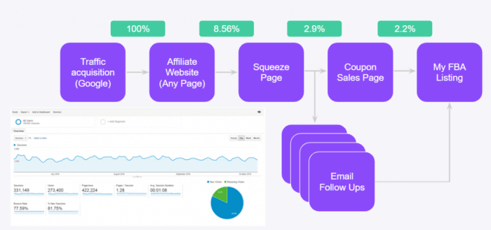 How To Flip Used Items For Profit (I Turned <img decoding= A Beginner’s Guide to Online Product Flipping