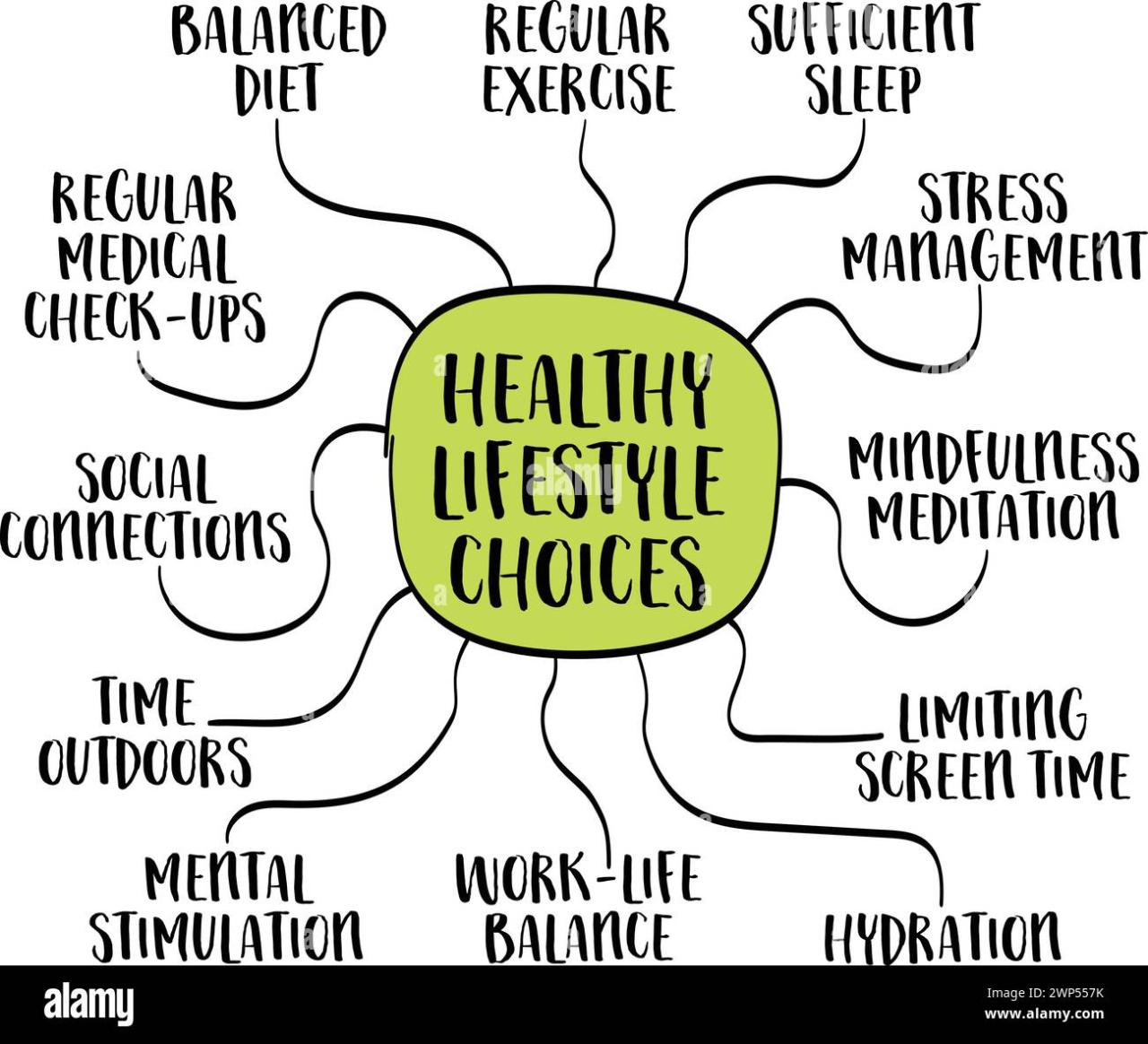 Frontiers | Diet and lifestyle impact the development and progression ... What Lifestyle Products Are Worth Investing In