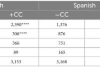 What Consumers Want in Chest Support Tank Tops