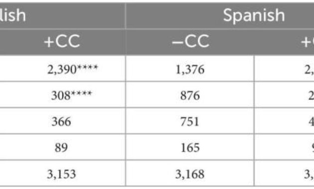 What Consumers Want in Chest Support Tank Tops