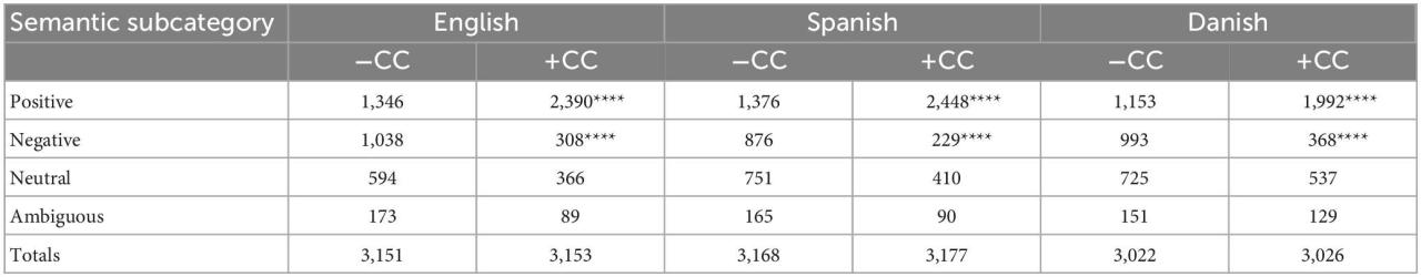 Frontiers | Hybrid meat products and co-creation: What do consumers say ... What Consumers Want in Chest Support Tank Tops