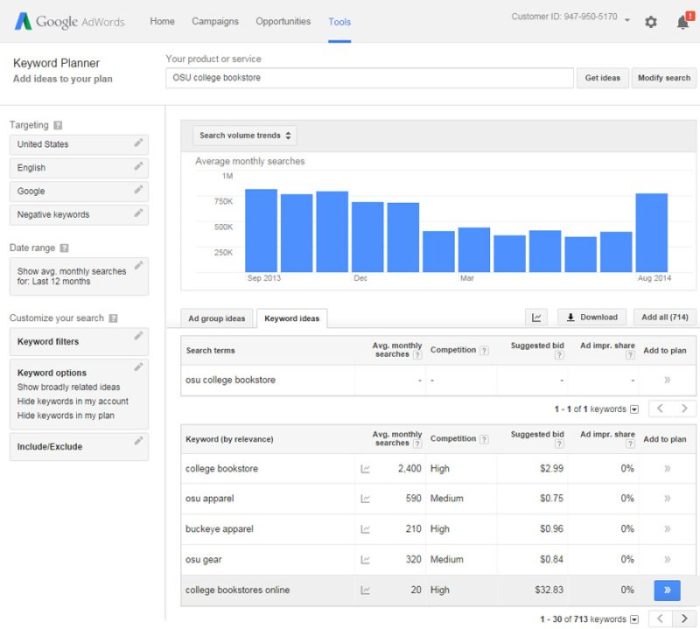 How to Use Keywords in Your Product Listings Effectively