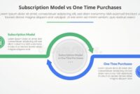 Comparing One-Time Purchase vs. Subscription Software