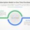 Comparing One-Time Purchase vs. Subscription Software