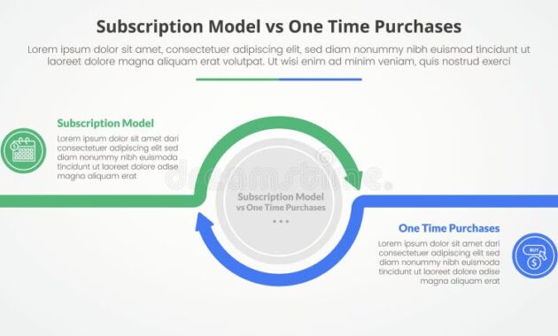 Comparing One-Time Purchase vs. Subscription Software