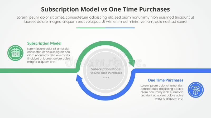 Premium Vector | Subscription vs one time purchase versus comparison ... Comparing One-Time Purchase vs. Subscription Software