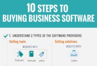 How to Buy Software with Annual Discounts for Maximum Savings